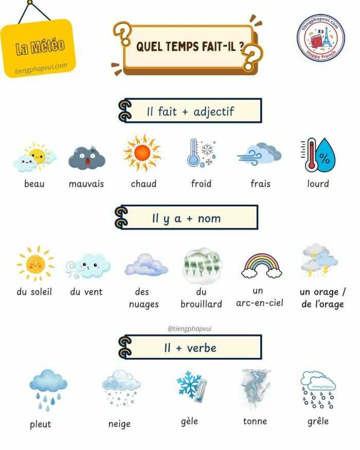 la meteo en francais
